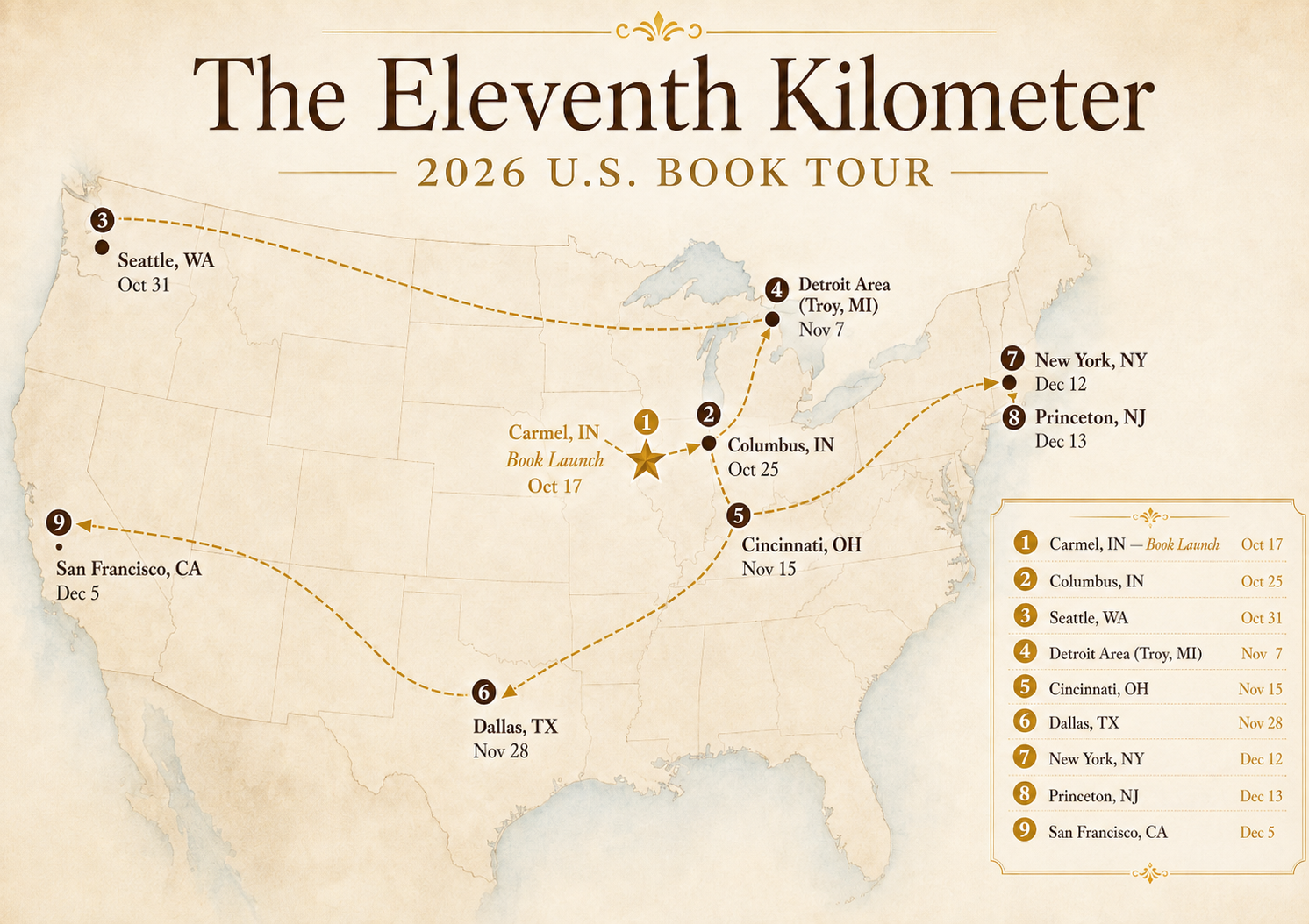 The Eleventh Kilometer — 2026 U.S. Book Tour map. Nine stops: Carmel, IN (Book Launch, Oct 17), Columbus, IN (Oct 31), Seattle, WA (TBD), Detroit Area / Troy, MI (Nov 7), Cincinnati, OH (Nov 15), Dallas, TX (Nov 28), New York, NY (Dec 12), Princeton, NJ (Dec 13), and San Francisco, CA (Dec 5).